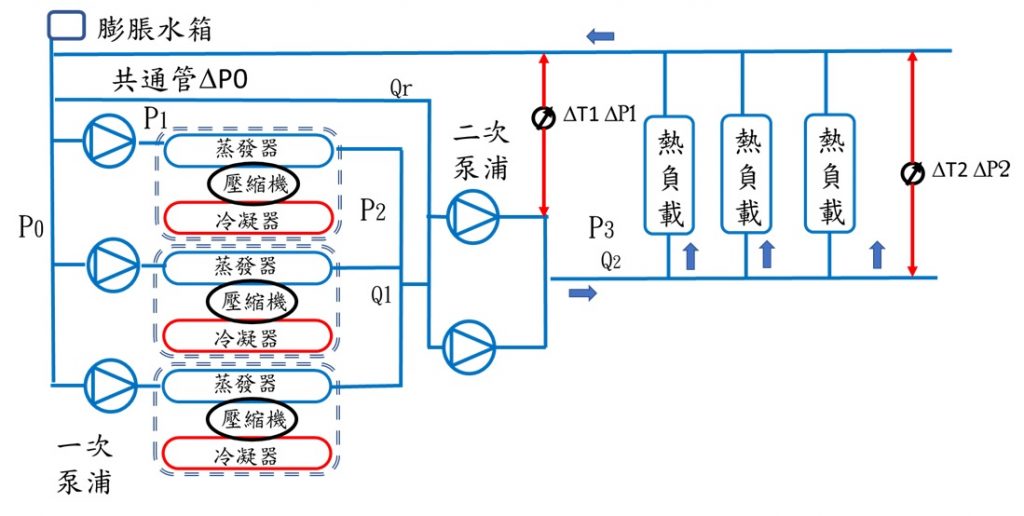 冰水系統與監控方法