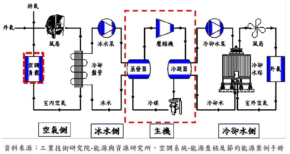 空調系統示意圖