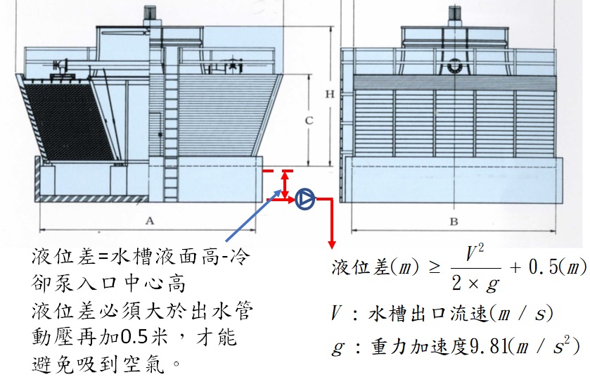 冷卻泵與冷卻塔安裝在屋頂時注意事項