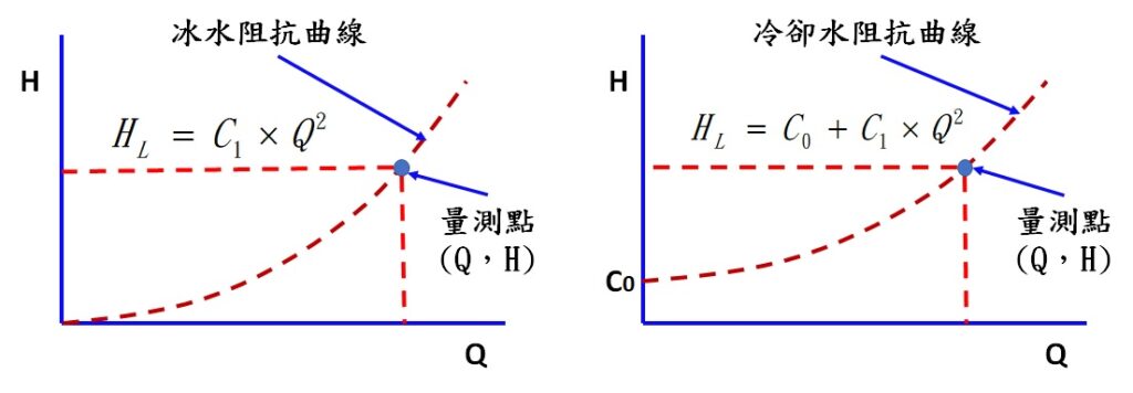 管路阻抗曲線